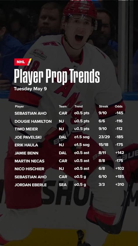 oddsshark nhl picks